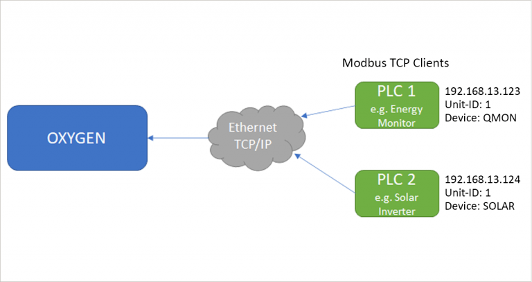 oxygen_modbus-plugin-1-768x407 oxygen_modbus-plugin-1-768x407